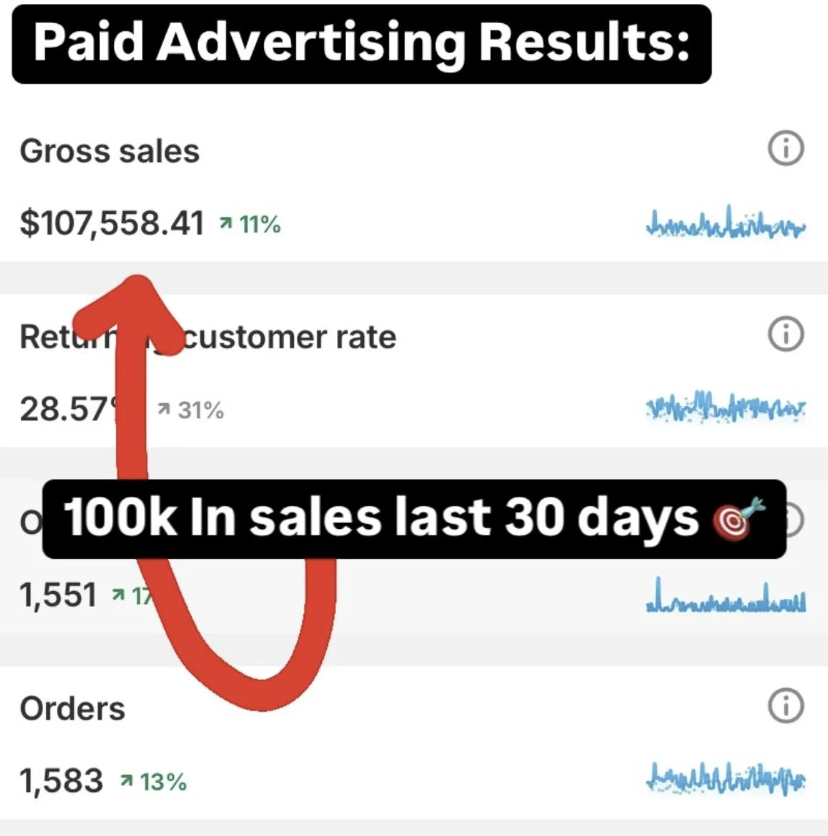 $15K cash collected from cold traffic