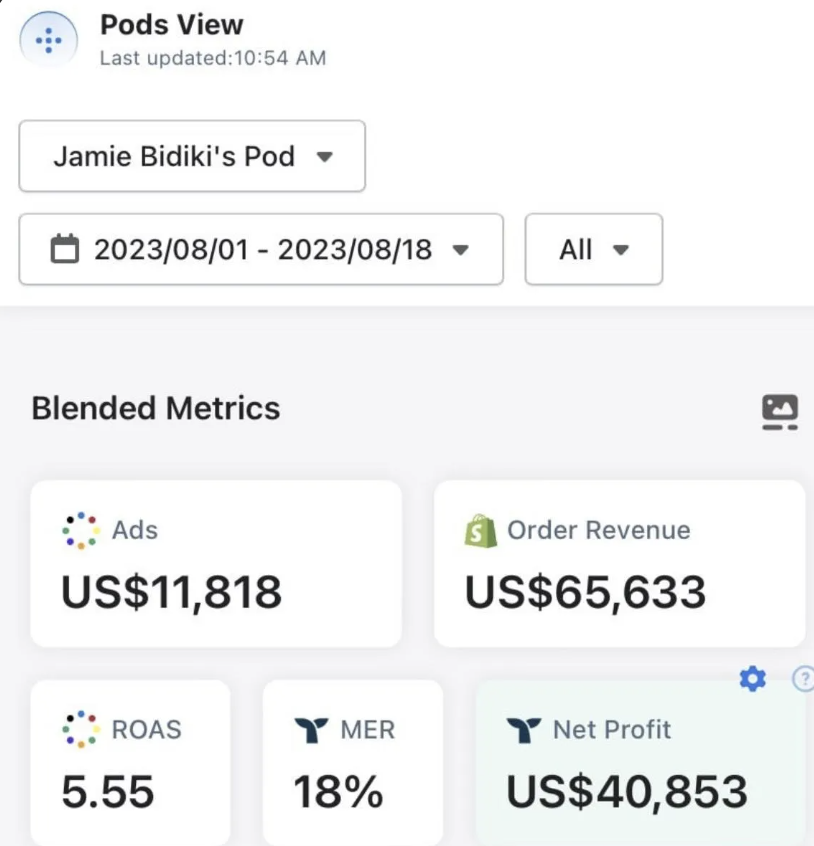 ROI positive within first 30 days