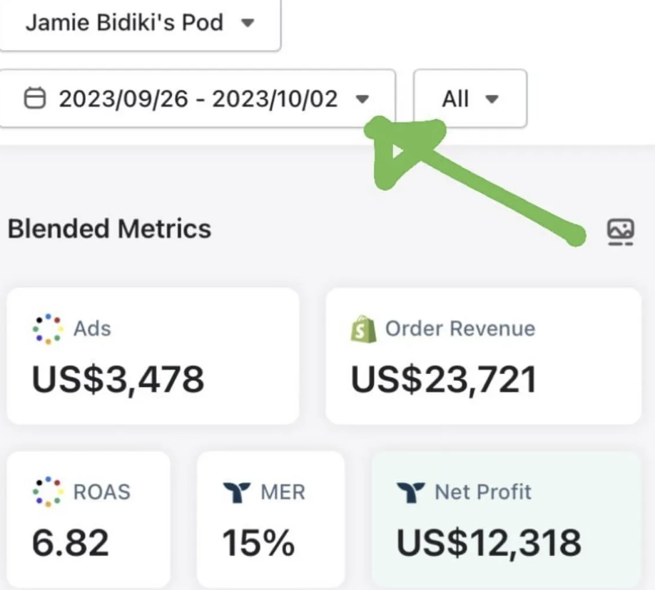 Scaled to $20K/month with paid ads